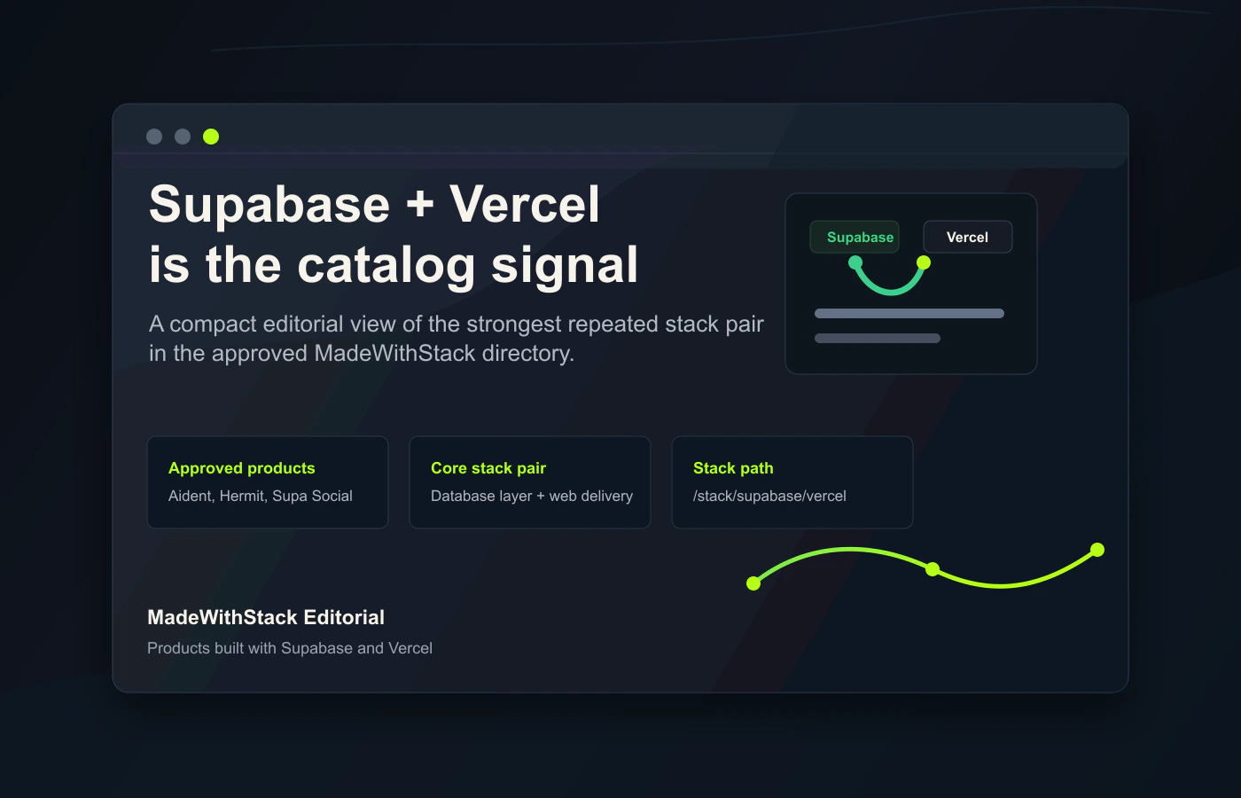 Products built with Supabase and Vercel